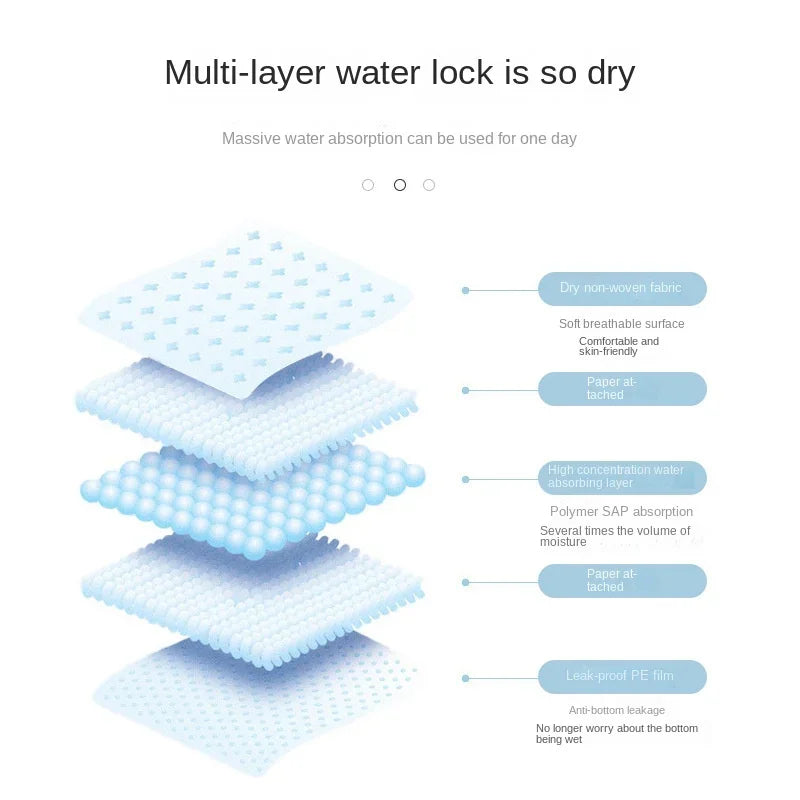 Highly Absorbent Disposable Pet Diapers